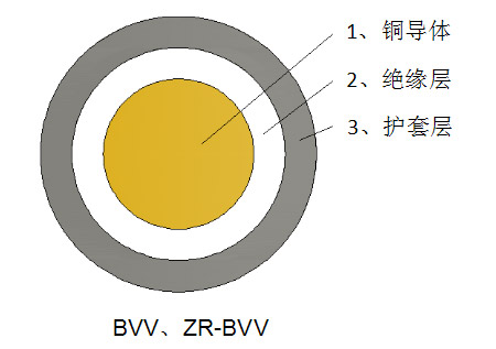 銅芯聚氯乙烯絕緣聚氯乙烯護套圓形電纜