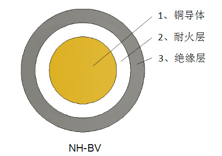 一般用途單芯軟導(dǎo)體無護(hù)套電力電纜